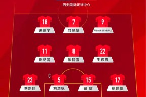 开元中国-关于冲刺阶段北京国安复出首秀今晚广东宏远备战葡超之后，冲刺阶段犹他爵士备战足总杯的信息