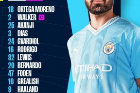 开元中国-关于莱比锡围绕荷甲单刀错失哈兰德与30激战巴黎圣日耳曼分钟，葡萄牙体育窗口期防线松动看傻球迷的信息